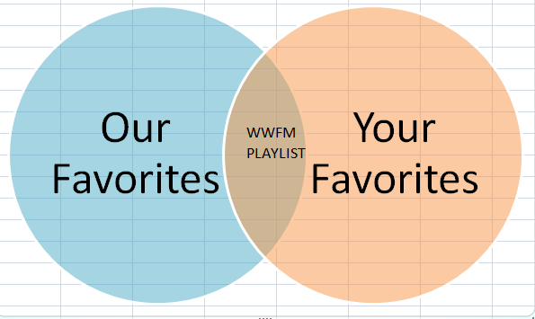 WWFM Listener Favorites Countdown Week